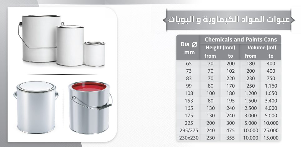 Chemicals and paints cans size chart